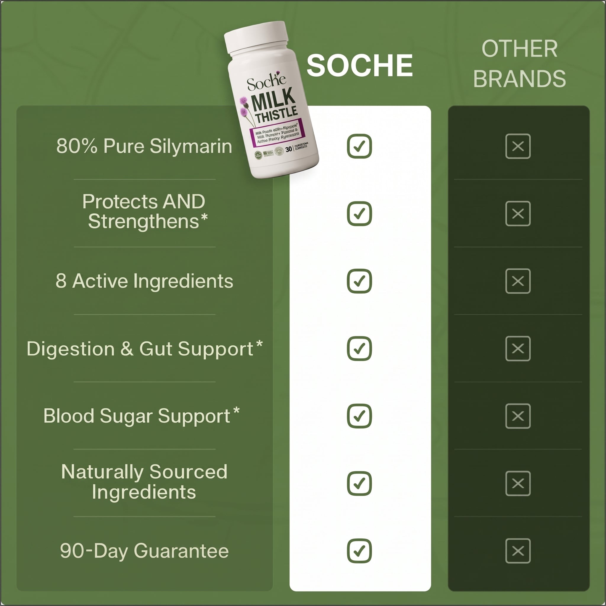 Soche® Milk Thistle Support